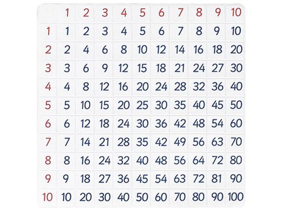 Image sur 23502033 TABLES DE CALCUL FLEXIBLES Multiplication et division