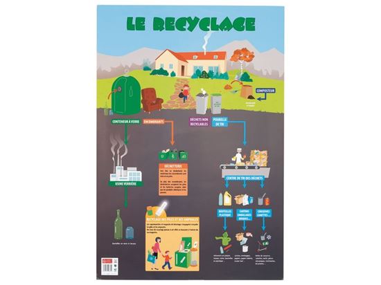 Image sur 56518171 POSTER LE RECYCLAGE